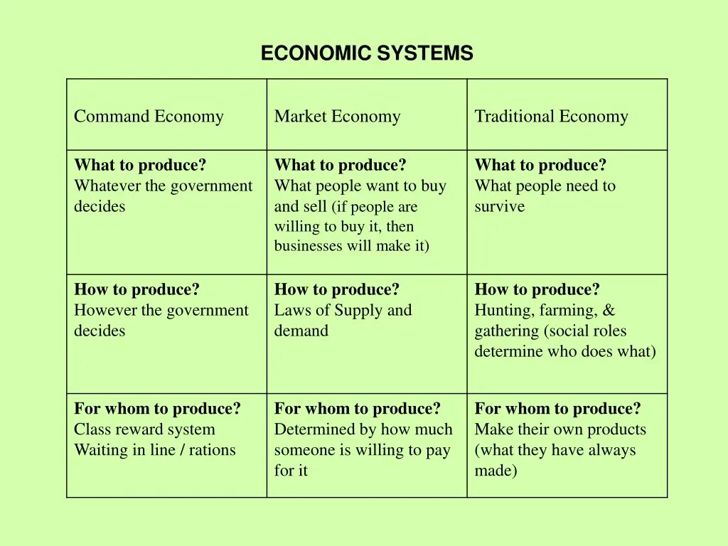Economy system. Economic economy разница. Economy Economics economic economical разница. The economic System. Различие между economic и economical.