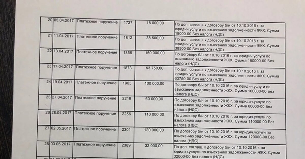 Информация по задолженности жкх. Информация по задолженности жкх