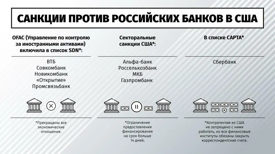 Санкция против банка россии