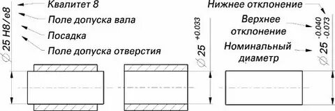 Квалитет на чертеже обозначения