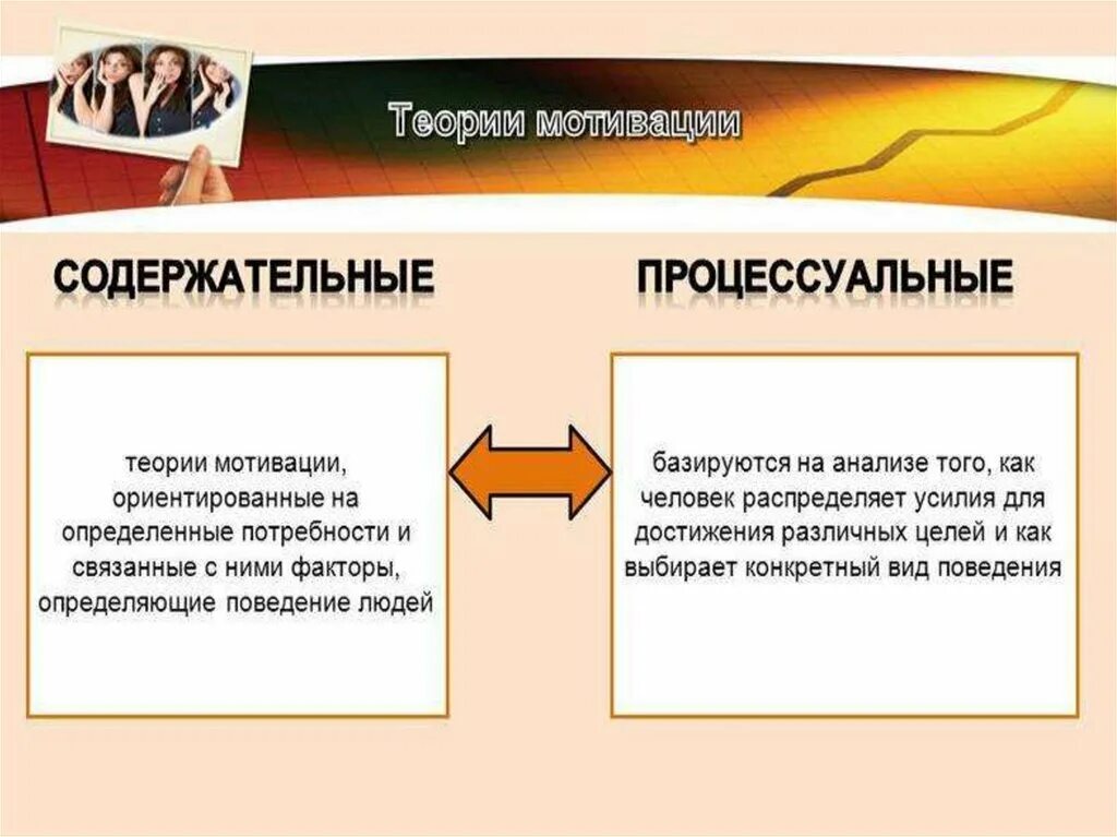 Теории мотивации личности. Теории мотивации. Процессуальные теории мотивации. Содержательные и процессуальные теории мотивации. Виды теорий мотивации.