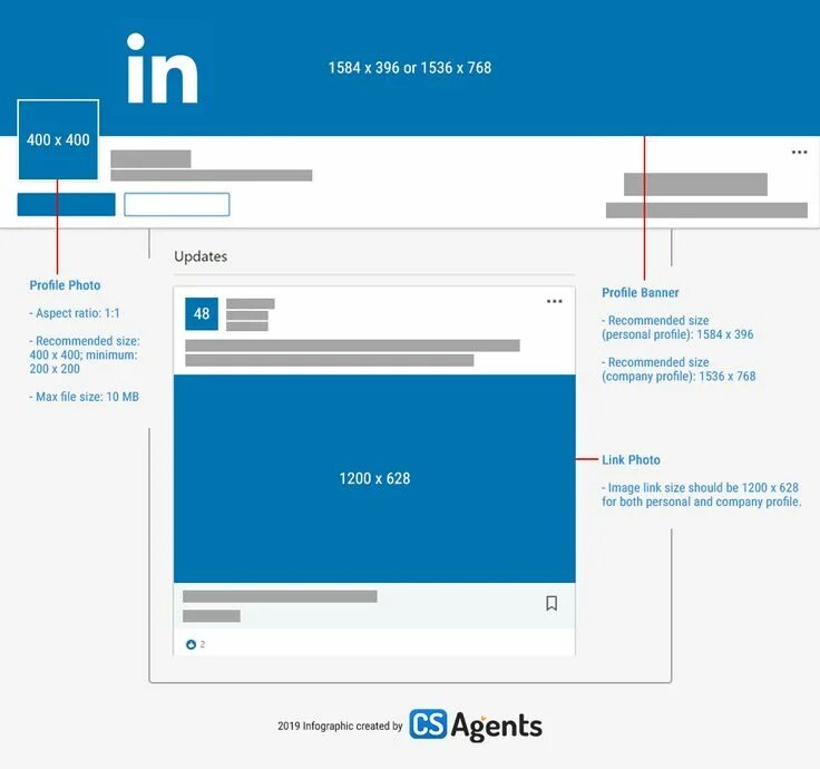 Linkedin post. Шапка линкедин размер. размер поста в линкедин. linkedin размер поста. linkedin размер обложки.