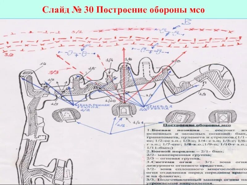 Как попасть оборону