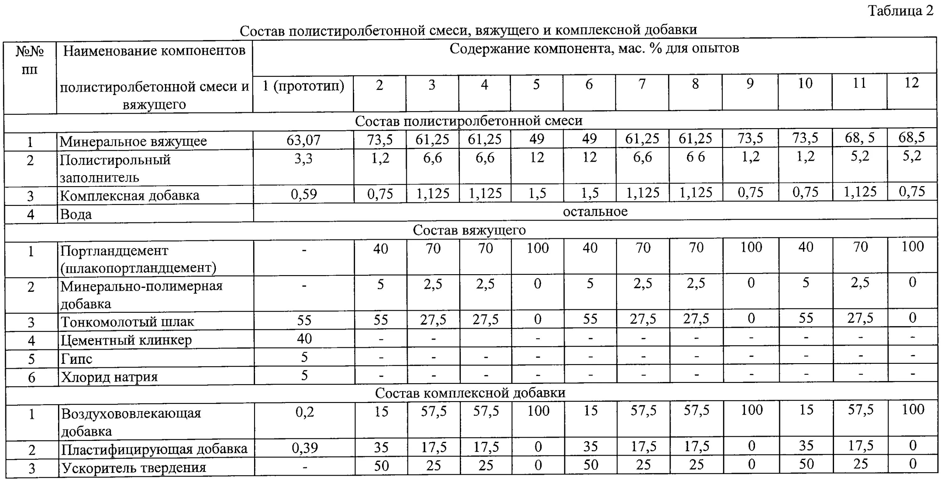 Рецептура полистиролбетона д500. Полистиролбетон д500 состав. Таблица марок полистиролбетона. Состав полистиролбетона пропорции таблица.