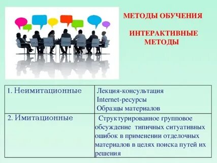 Интерактивные методы лекции