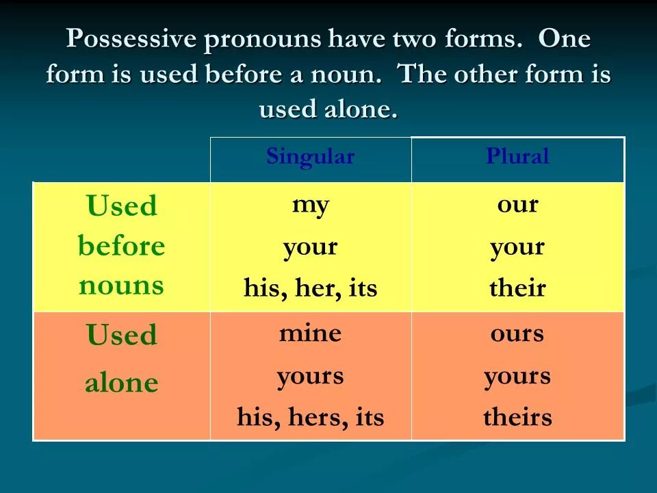 Possessive pronouns притяжательные местоимения. Possessive pronouns таблица. Притяжательные местоимения mine. Притяжательные местоимения my our your his her their its.