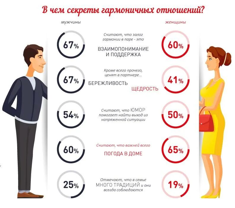Через какие промежутки работник