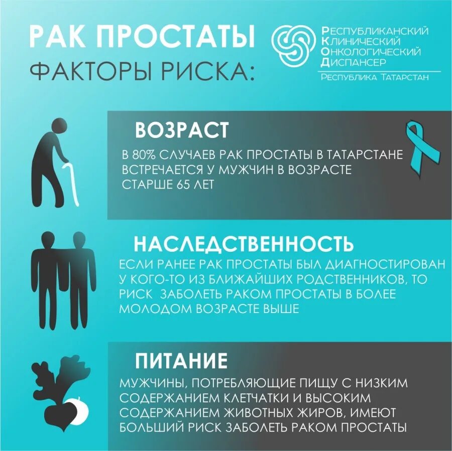 Признаки рака предстательной железы. Факторы риска простатита. факторы риска предстательной железы. онкология простаты симптомы. простата у мужчин статистика.