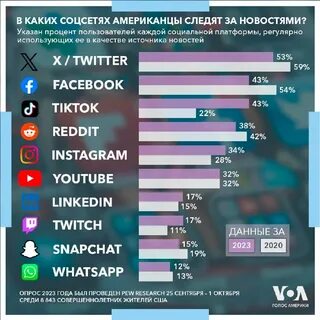 X пользователи