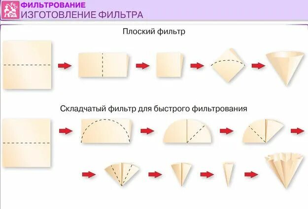 Привет перфекционистам! - ЯПлакалъ
