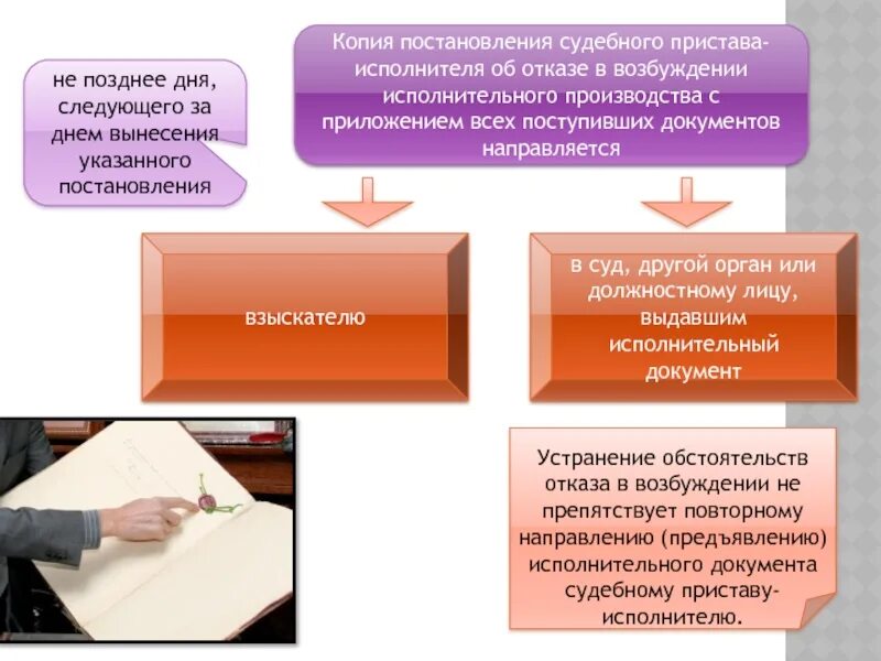 Исполнением судебных постановлений судебными приставами исполнителями. Стадии исполнительного производства презентация. Исполнение судебных постановлений. Производство связанное с исполнением судебных постановлений. Этапы возбуждения исполнительного производства.