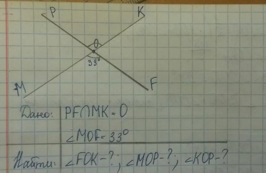 1 из углов образовавшихся. 2 Прямые при пересечении образуют 4 угла. Две прямые при пересечении образуют четыре угла Найди градусные меры. Градусная мера углов двух при пересечении двух прямых прямых. Один из углов образовавшийся при пересечении 2 прямых равен 35.