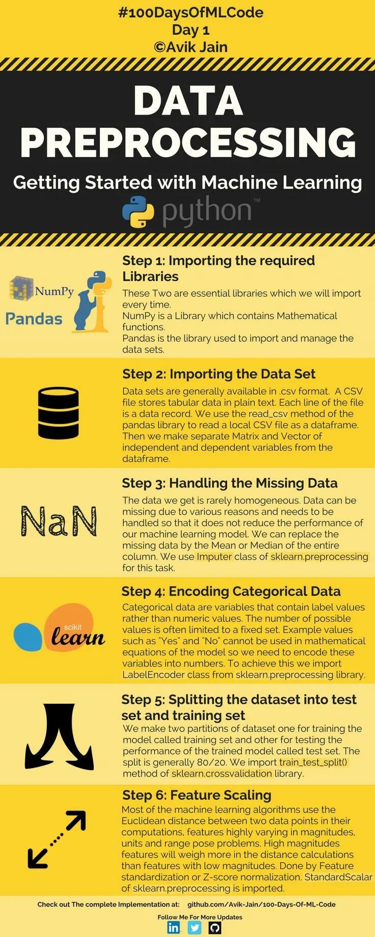 Sklearn import preprocessing