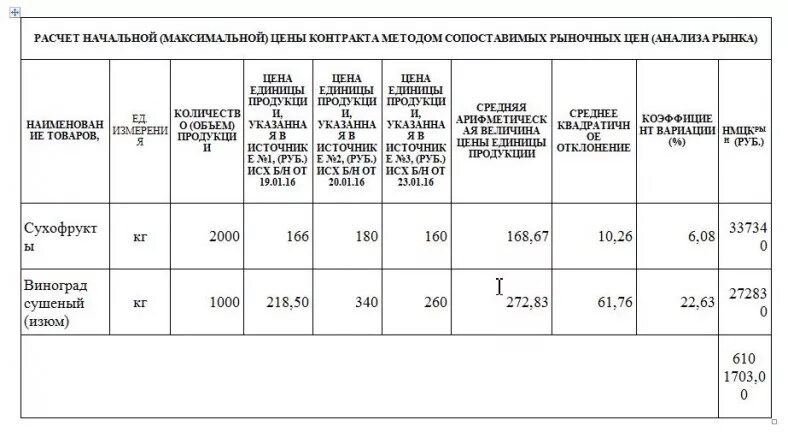 Методы расчета начальной максимальной цены контракта. Формула НМЦК тарифным методом. Таблица НМЦК. Расчет начальной максимальной цены контракта. Расчет начальной максимальной цены договора.
