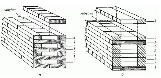 Многорядная система перевязки кладки