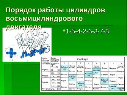 1 3 4 2 работа цилиндров