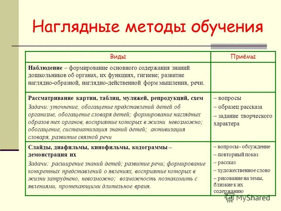 Практическая группа методов обучения. Приемы наглядного метода обучения. Методы приёмы и средства обучения примеры. Виды наглядных методов обучения. Наглядный метод обучения приемы.