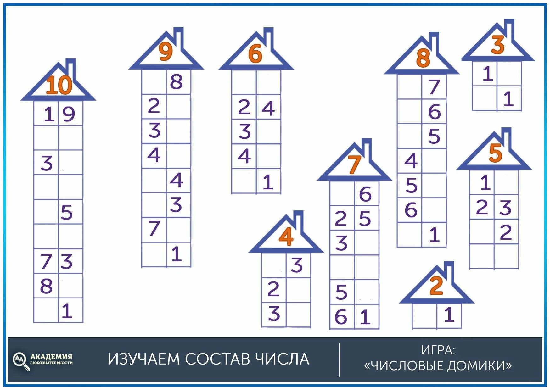 Состав числа до 10 домики тренажер распечатать. Состав числа до 10. Состав числа таблица для дошкольников. Состав числа. От 1 до 10. Таблицы состава числа до 10 домики.