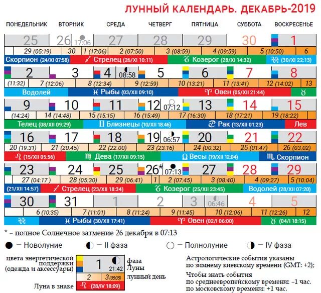 Лунный календарь на 2024г со знаками зодиака. Лунный календарь на декабрь. Лунный календарь интересные факты. Доклад на тему лунный календарь. Корейский лунный календарь.