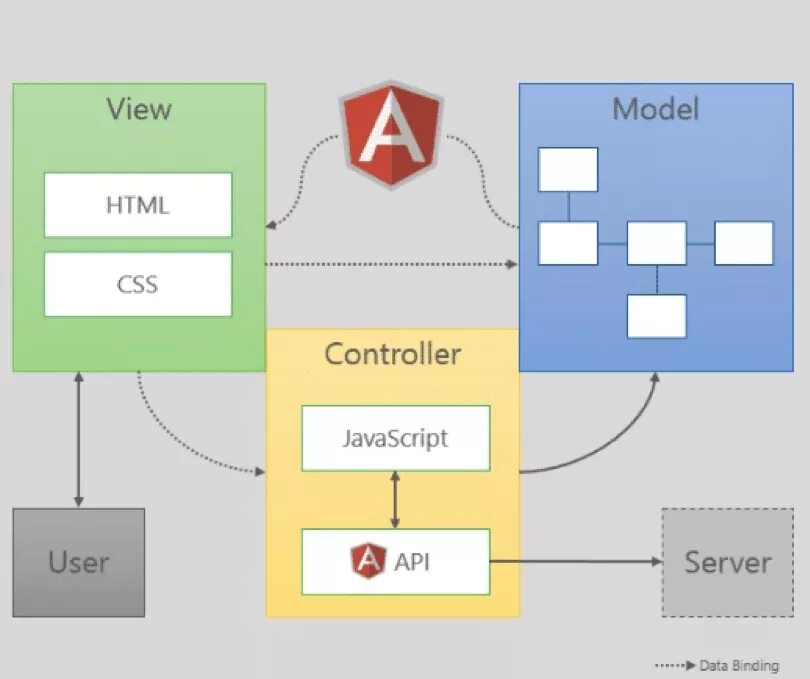 Архитектура js. Модель js. Архитектура фреймворков js. Angular архитектура. User скрипты