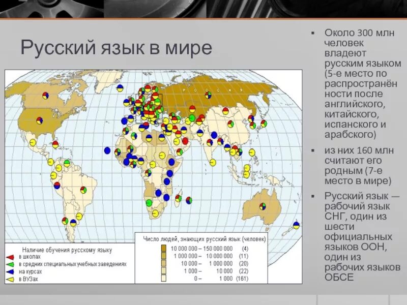 Какие страны говорят на. Распространение русского языка в мире. Карта распространения русского языка в мире. Распространенность русского языка. Распространенность русского языка в мире.