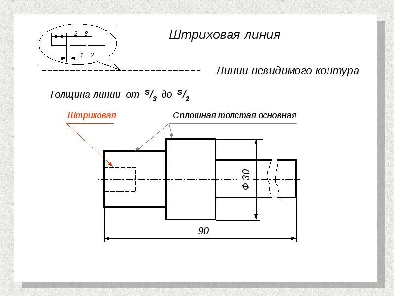 Чертеж со всеми линиями чертежа. Штриховая основная линия на чертеже. Сплошная толстая линия на чертеже. Линии невидимого контура на чертеже. Пунктирная линия на чертеже.