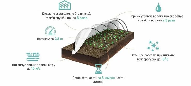 Спанбонд какая плотность для теплицы. Спанбонд схема. агропленка в теплице. теплица из агроволокна плюсы и минусы. теплица покрытая пэт.