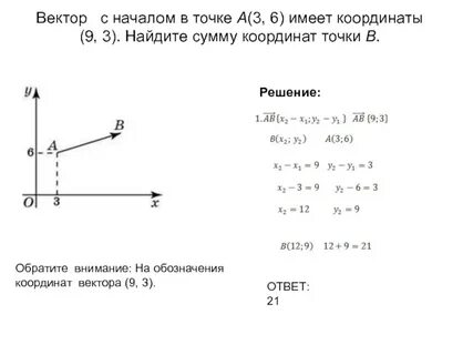 Найдите сумму координат вектора ав