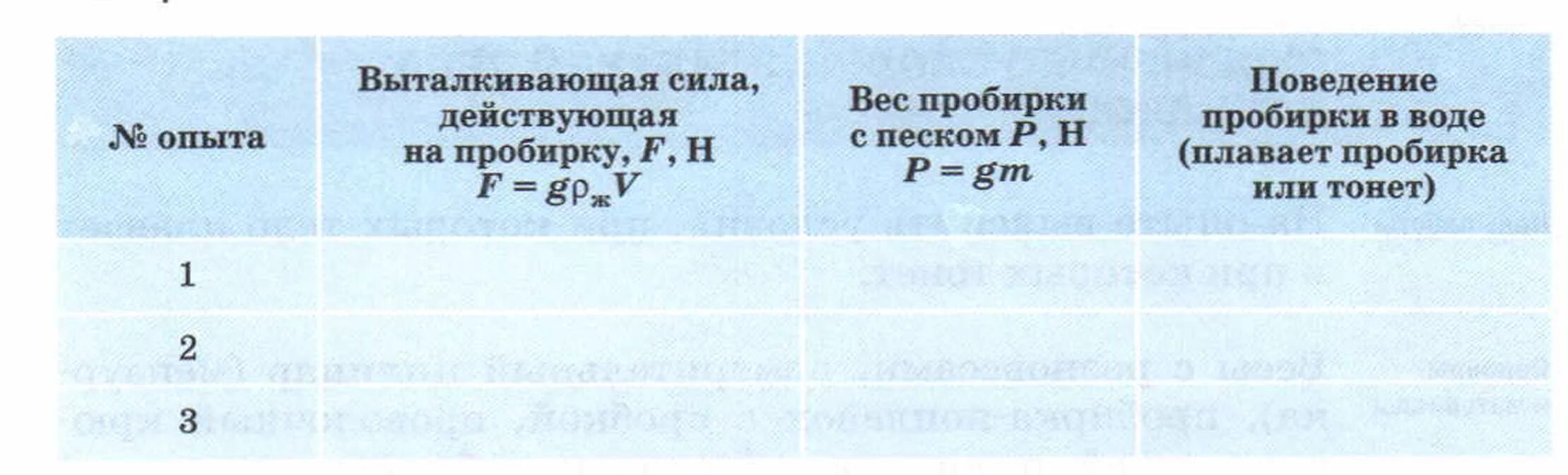 Лабораторная работа плавание тел физика. Лабораторная условия плавания тел. Выяснение условий плавания тела в жидкости таблица. Лабораторная работа выяснение условий плавания тел тел. Выталкивающая сила действующая на пробирку таблица.