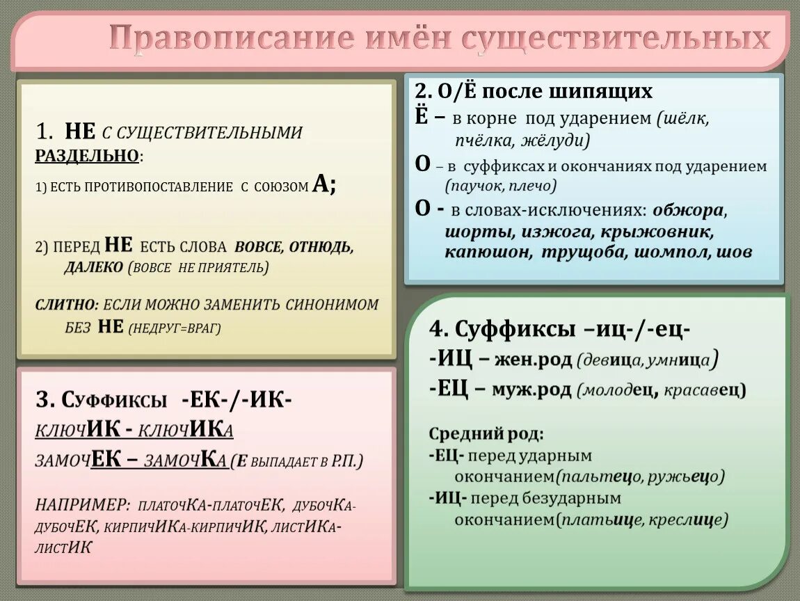 Правописание суффиксов ец ИЦ. Правописание суффиксов ец ИЦ правило. Ец ИЦ В суффиксах существительных. Правило написания суффикса ИЦ И ец.