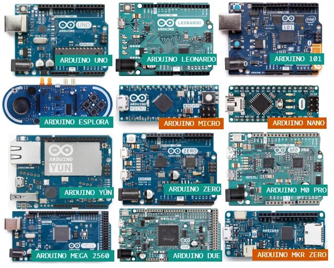 Тип платы arduino. Arduino виды. виды ардуино плат. arduino типы плат. arduino виды плат таблица.