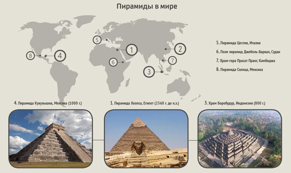 В какой стране находятся пирамиды. Расположение пирамид в древнем Египте. Постройка пирамид в Египте.