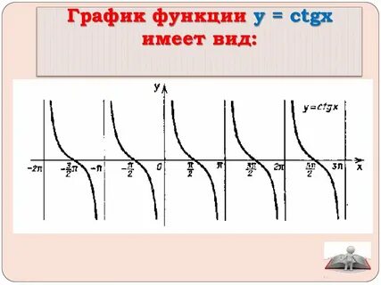 График y 1 ctgx