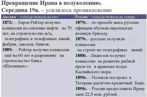 Иранская революция 1905 1911