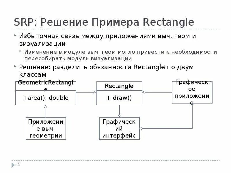 Модули приложения используются для. (Принцип разделения интерфейсов) примеры диаграмм. Примеры необходимых и избыточных связей. Связи модулей приложения. Пример связей между модулями.