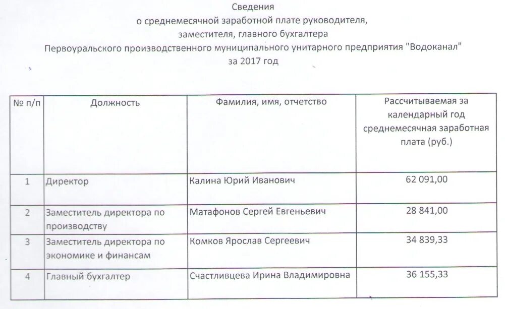 Оплата труда руководителей муниципальных унитарных предприятий. Оплата труда руководителей муниципальных унитарных предприятий. Зарплата директора муп. Оклад главы администрации сельского поселения. Оклад руководителя муп.