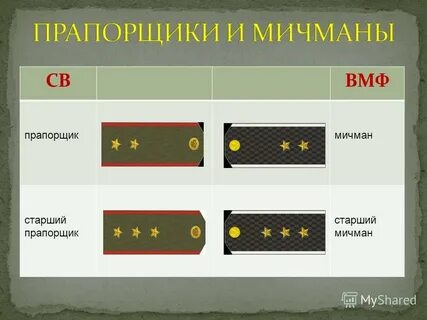 Задания прапорщика