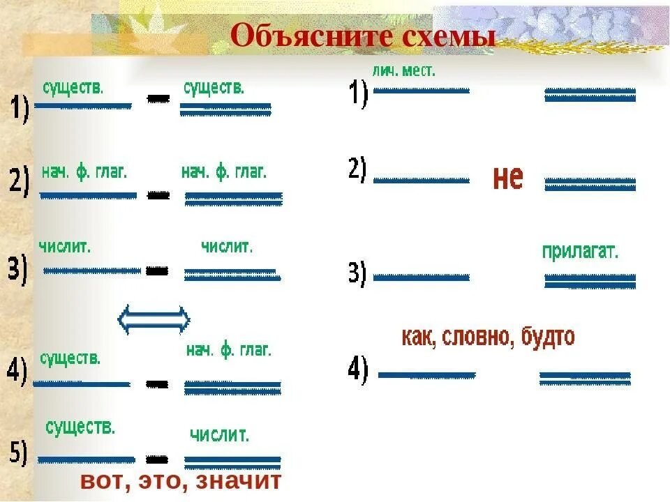 Объяснение постановки тире в предложении. Схема тире между подлежащим и сказуемым в 8 классе. Схема предложения с тире между подлежащим и сказуемым. Объясните схемой постановку тире в предложении. Схема постановки тире.