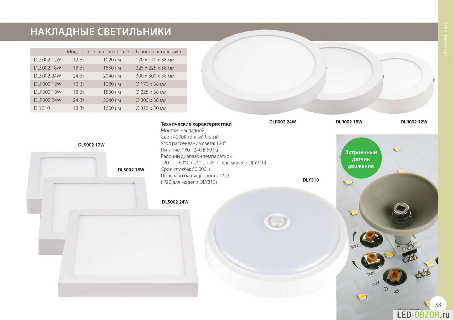Светильник накладной 3000к. Светильник светодиодный накладной led ftd-402 2х18w. светильник накладной светодиодный ip20 led 4000к 10вт 85-265v aura. светильник накладные led 18w степень защиты ip20 lm-slr18w. светильник св/д gauss slim белый 225х22 18вт 4000к круг.