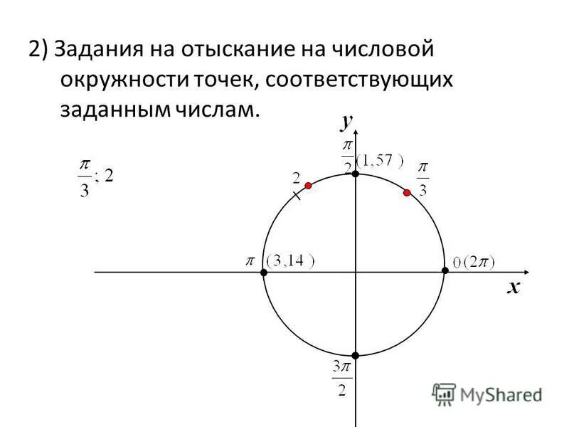 п 8 на числовой окружности