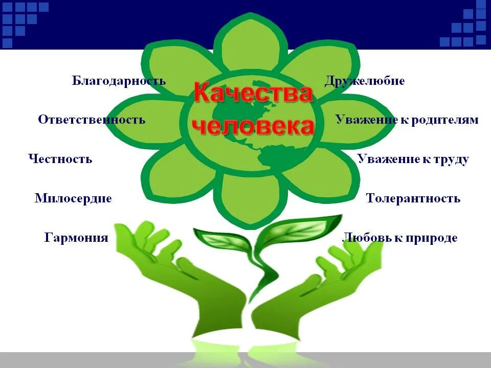 Три положительных качества. Качества человека. Лучшие качества человека. Яркие качества человека. Положительные качества человека 4 класс.