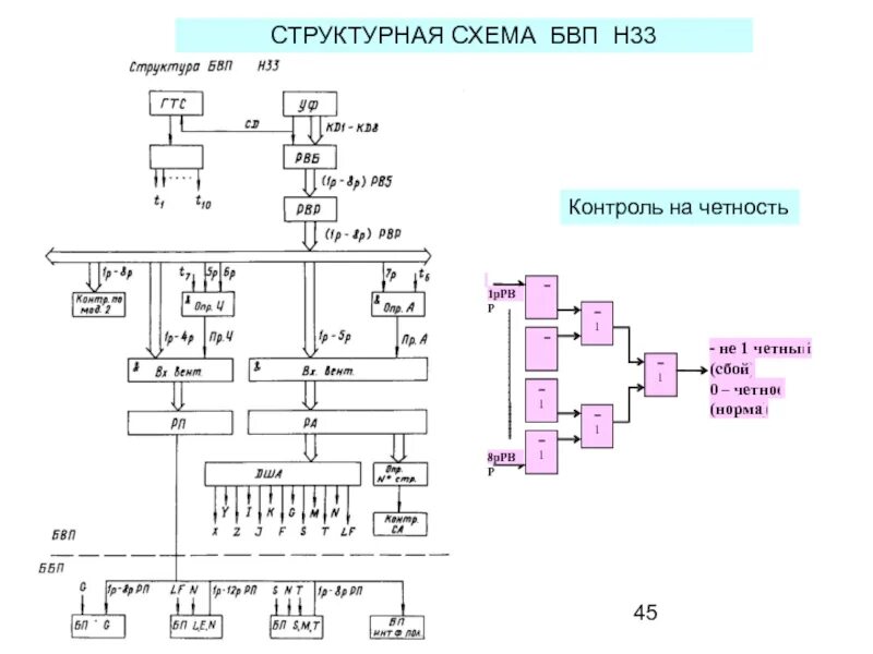 Схема контрольного управления. Схема контроля четности на логических элементах. устройство контроля четности. схема подключения бвп. бвп-9 блок воздушных параметров.