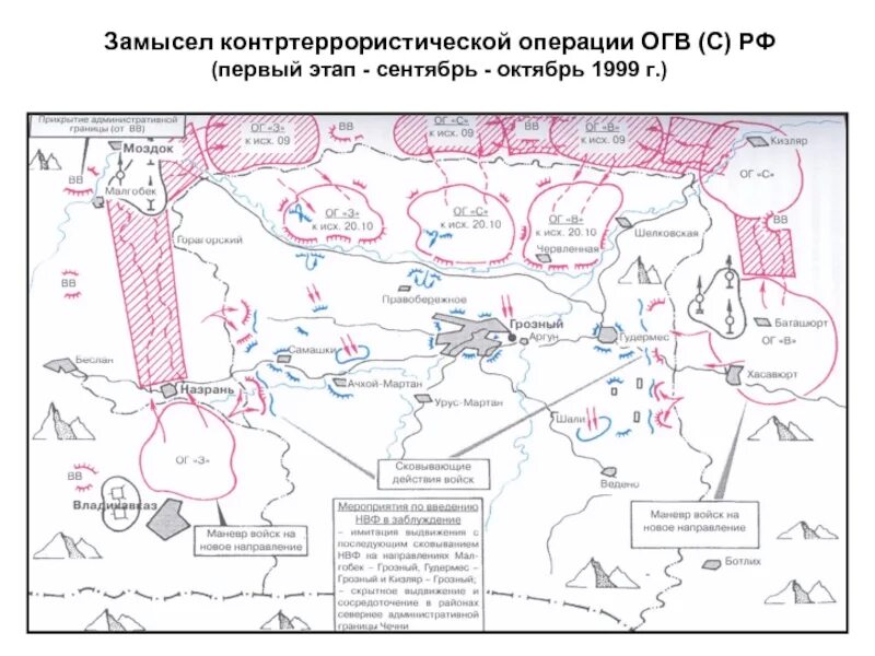 План операции россии. Контртеррористическая операция схема. План контртеррористической операции. План специальной операции. Схема проведения специальной операции.