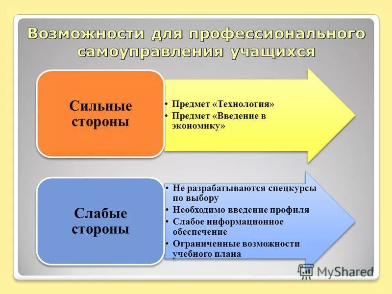 Совместная деятельность педагога с детьми. 4 направления по вовлечению родителей в совместную деятельность. Взаимодействие с родителями в школе. Направления работы детского сада. Вовлечение в совместную деятельность.