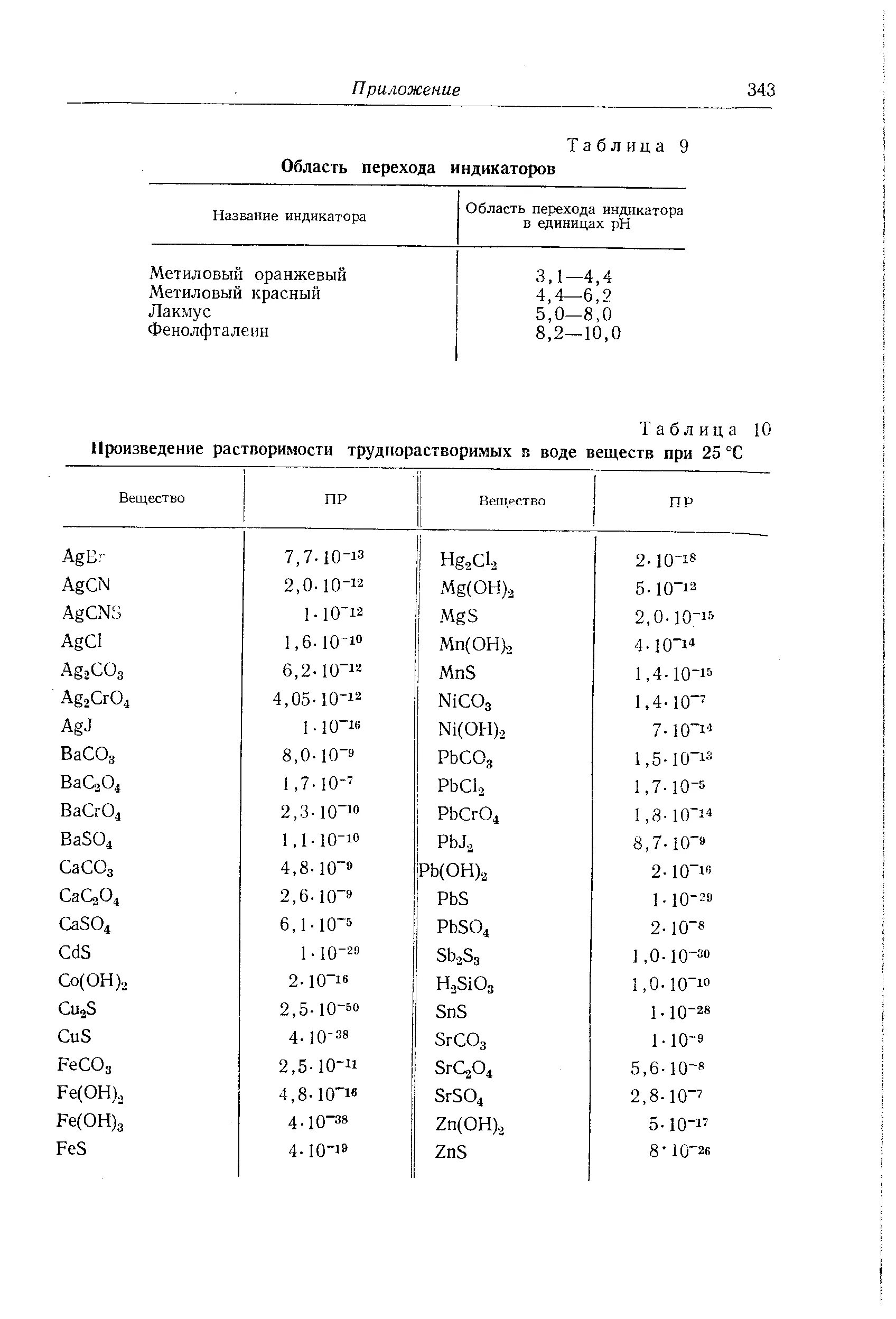 Справочник веществ вода