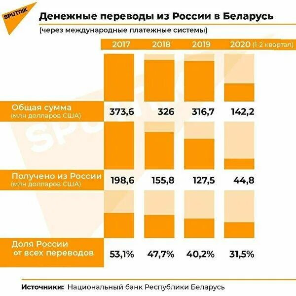 Перевод банка. Как перевести деньги на белорусский банк. Как перевести деньги на белорусский банк. Пополнение карты беларусбанк. Банкомат.
