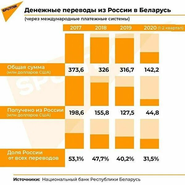 Денежные переводы. Системы денежных переводов. Международные системы денежных переводов. Денежные переводы Россия.