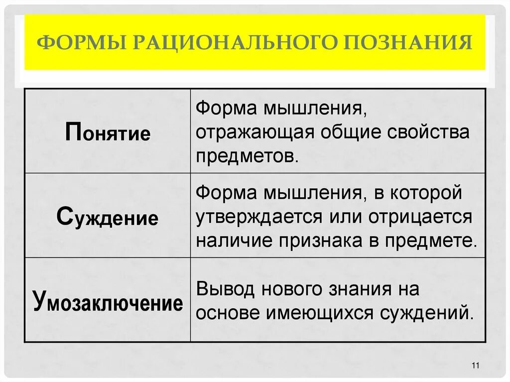 3 виды познания. Формы рационального познания. Рациональная форма. Основные формы рационального познания. Рациональное познание формы познания.