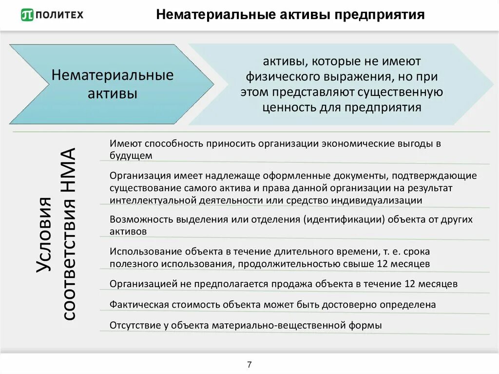 Ценные активы компании. Нематериальные Активы предприятия. Метод оценки стоимости нематериальных активов предприятия. Активы предприятия это. Нематериальные Активы бизнеса.