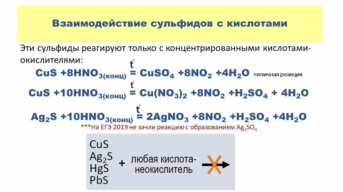 Растворение сульфидов в серной кислоте